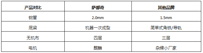 防火卷帘门对比